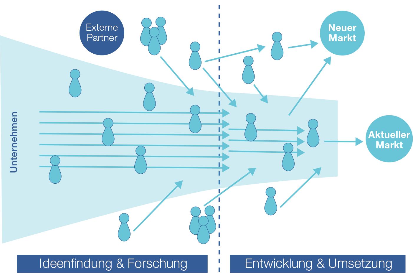 Grafik neue Märkte erschließen